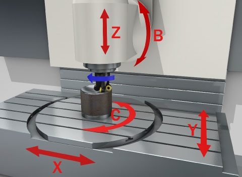 Phay cnc 5 trục